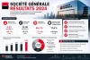 Résultats Société Générale 2024 : Bilan & Chiffres Clés
