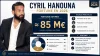 cyril hanouna fortune