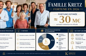 Famille Kretz Fortune : Patrimoine dévoilé de « l&rsquo;agence »