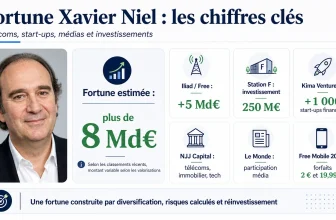 Fortune Xavier Niel : Zoom sur ses Richesses et Patrimoine