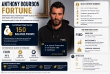 Anthony Bourbon Fortune : Zoom sur son patrimoine total !