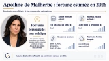 Apolline de Malherbe Fortune : Analyse richesse & Patrimoine