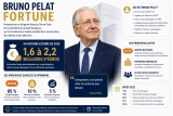 Bruno Pelat Fortune : Patrimoine et revenus dévoilés