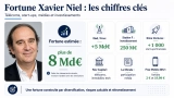 Fortune Xavier Niel : Zoom sur ses Richesses et Patrimoine
