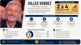 Gilles Verdez Fortune : Estimation de son patrimoine total