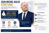 D&rsquo;où vient la fortune de Jean Michel Aulas ? Zoom Patrimoine