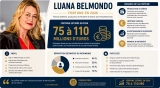 Luana Belmondo Fortune : Patrimoine et Héritage dévoilés