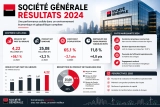 Résultats Société Générale 2024 : Bilan & Chiffres Clés