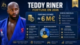 Teddy Riner Fortune : Patrimoine et revenue du Champion Judo